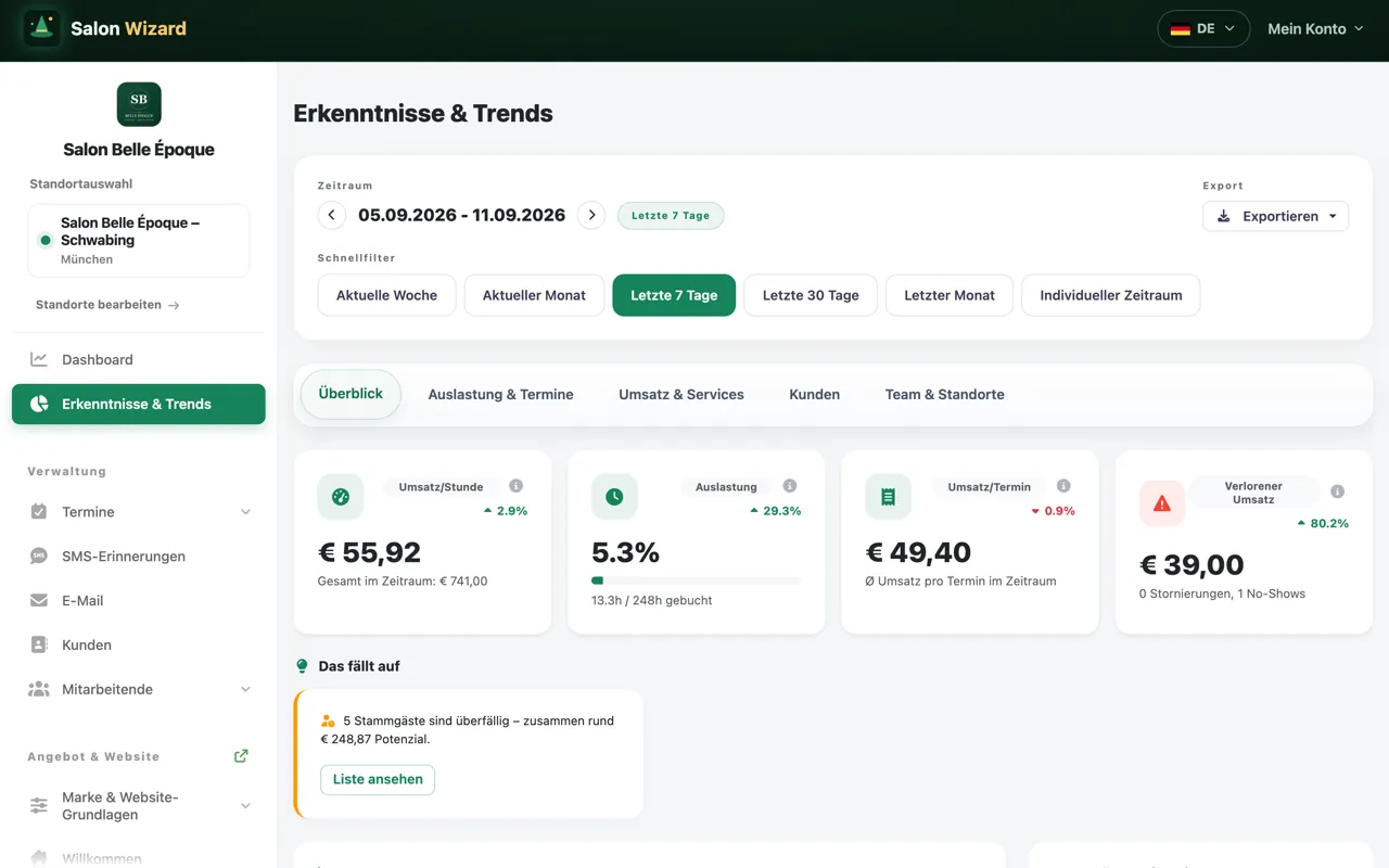Analytics view with revenue per hour, utilisation and lost revenue